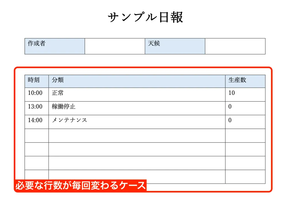 反復入力を使うことで行数の異なる日報を作成可能