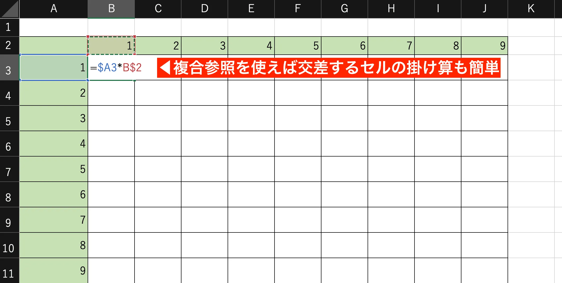 複合参照を使い、列と行の積の一覧表を簡単に作成できる