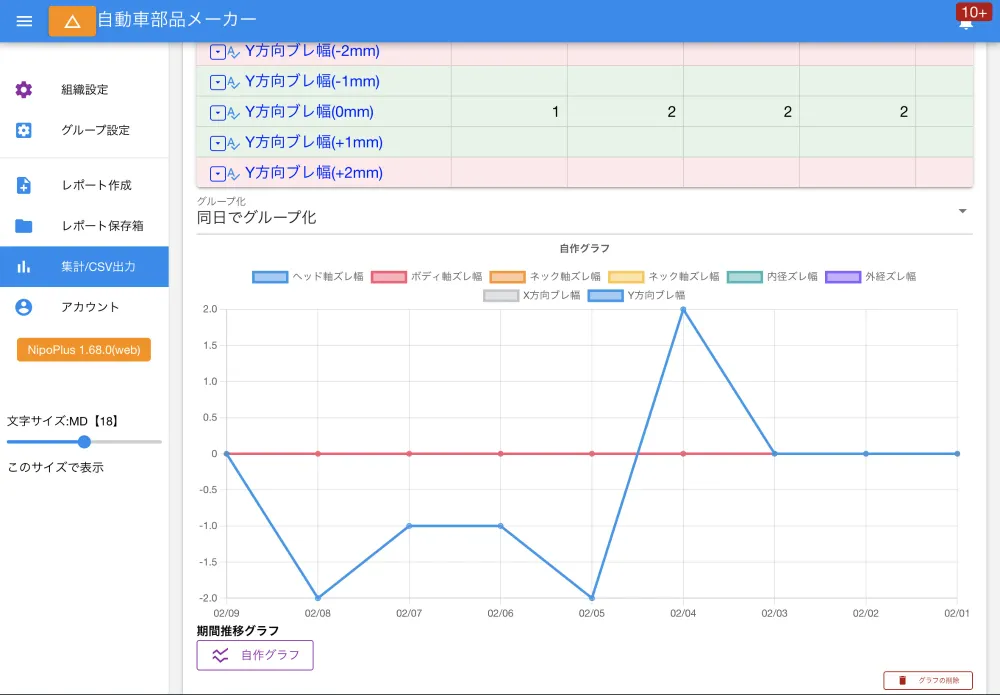 設備点検の推移を折れ線グラフで表示