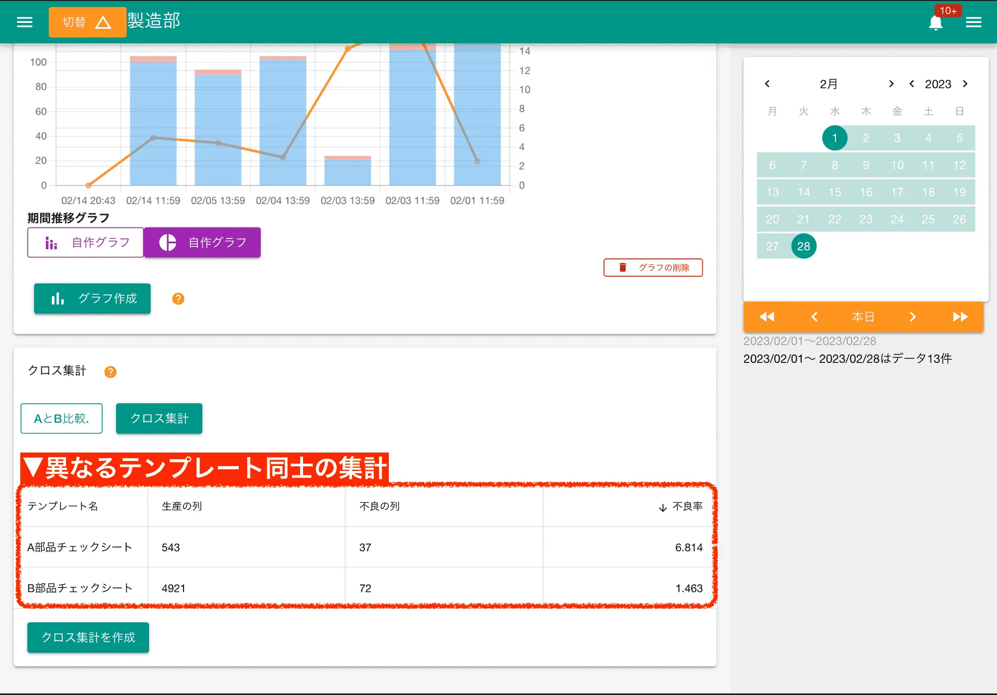 クロス集計を使うことで複数のチェックシートテンプレートを1つの表にまとめて集計可