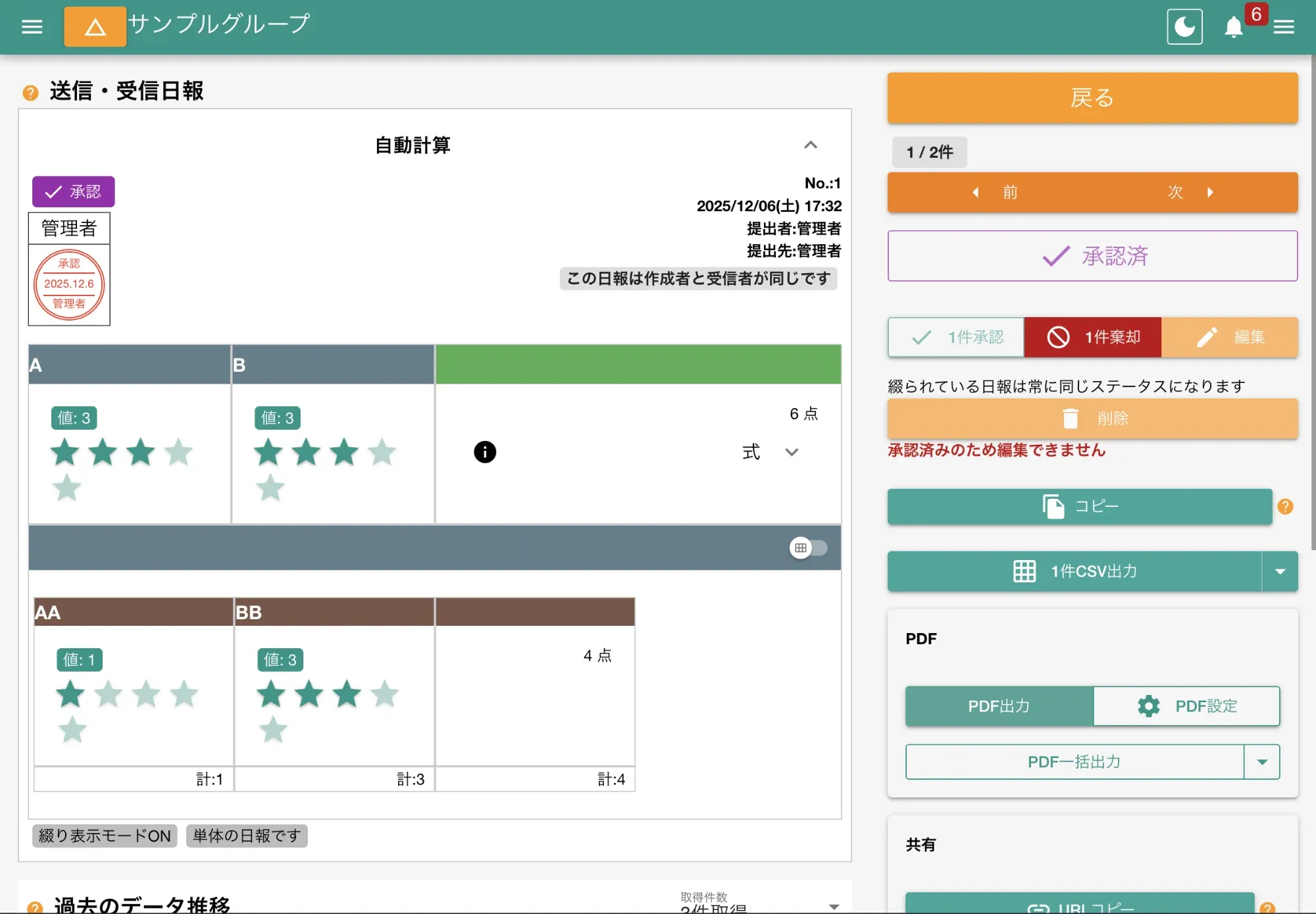 日報を承認するとロックされ、修正や削除ができなくなる