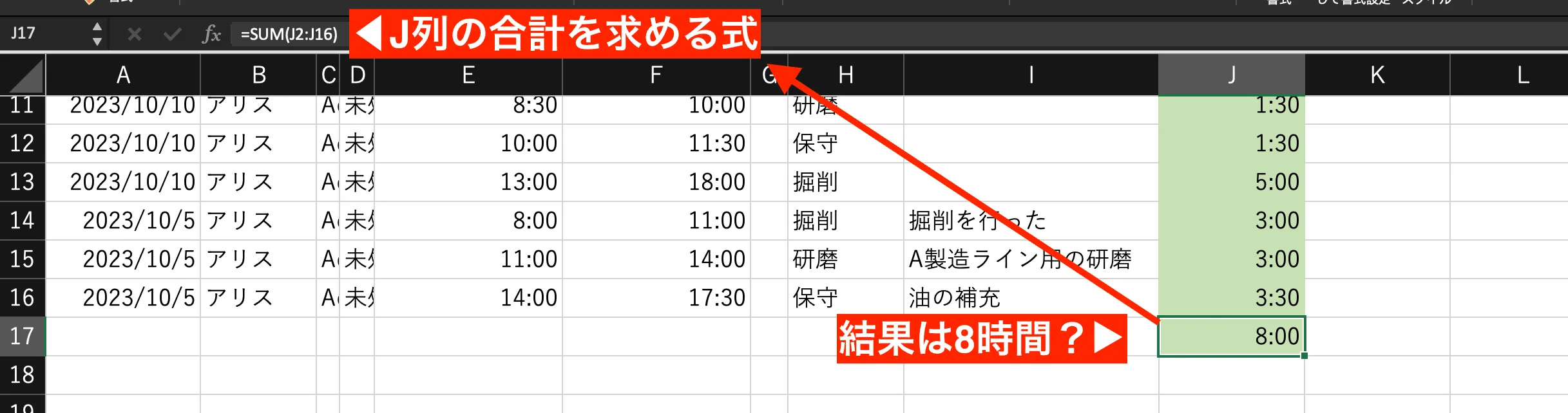 作業合計時間をSUMで集計した結果、明らかにおかしな結果が表示されます。これは24時間を超えたことで時刻の折返しが発生するためです