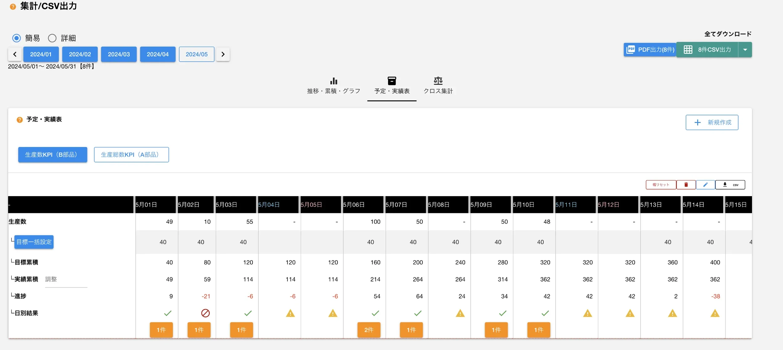 製造数は日報から自動で吸い上げてKPI表に反映