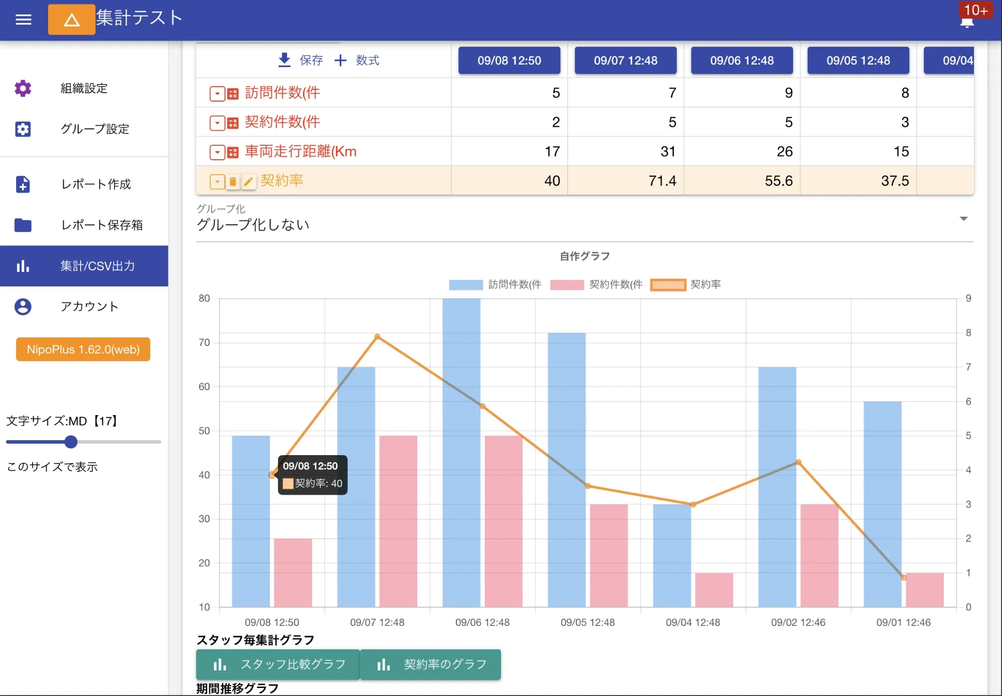 グラフ化すれば、製品の不良率が上昇傾向にある、設備の振動値が安定している、といったデータの傾向がすぐに分かります。異常の早期発見に役立ちます