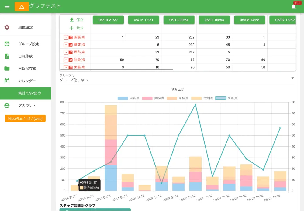 日報データをグラフ化した例