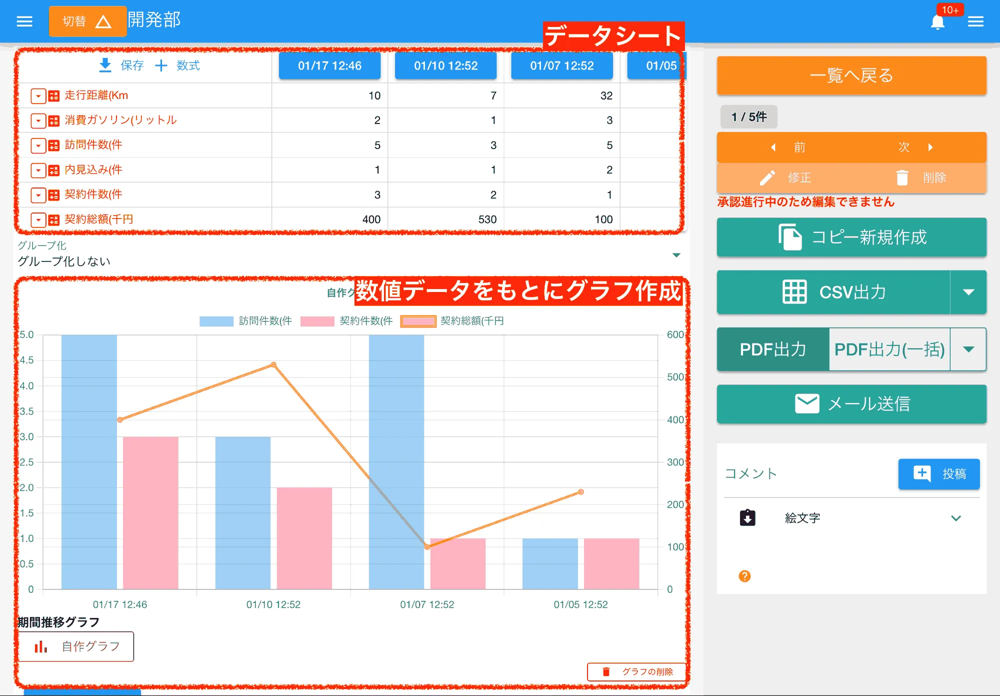 数値データをグラフ化した例。様々な実績を視覚的に把握可能