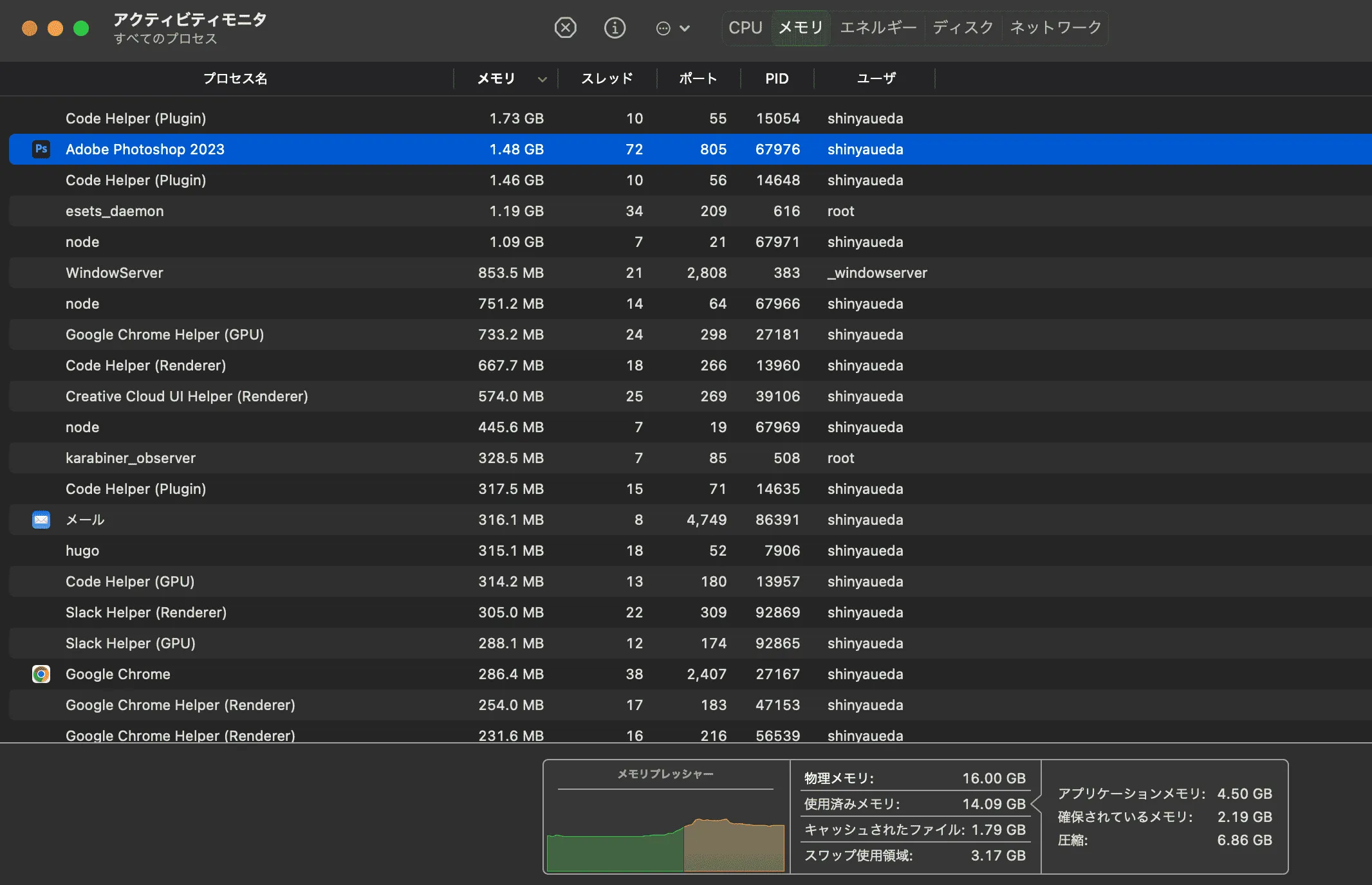 Macのアクティビティモニタ画面。16GBのメモリがすぐに黄色バーに