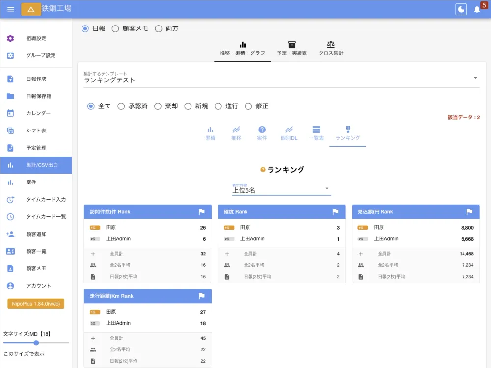 スタッフ同士のランキング機能。難しい設定は不要です