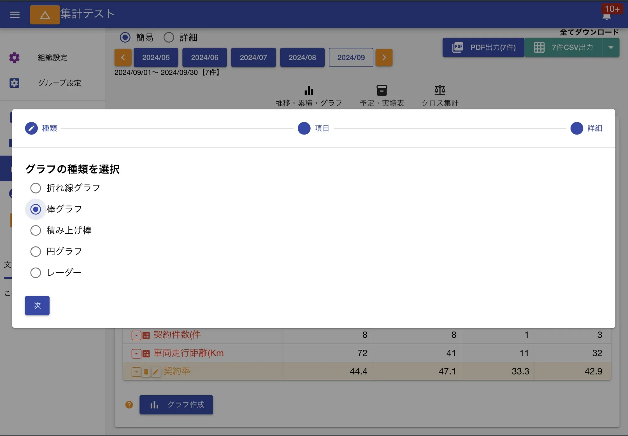 スタッフ同士の比較には棒グラフ、時系列の推移には折れ線グラフが適している
