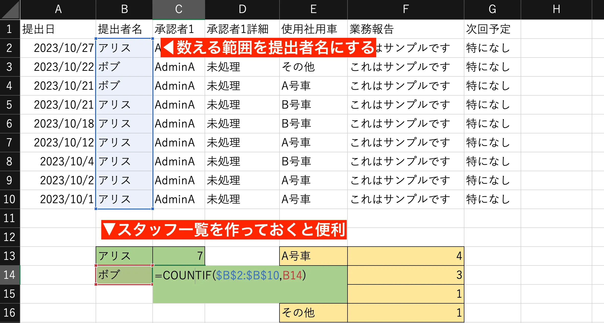 スタッフの提出回数を数えるのにもCOUNTIF関数が有用