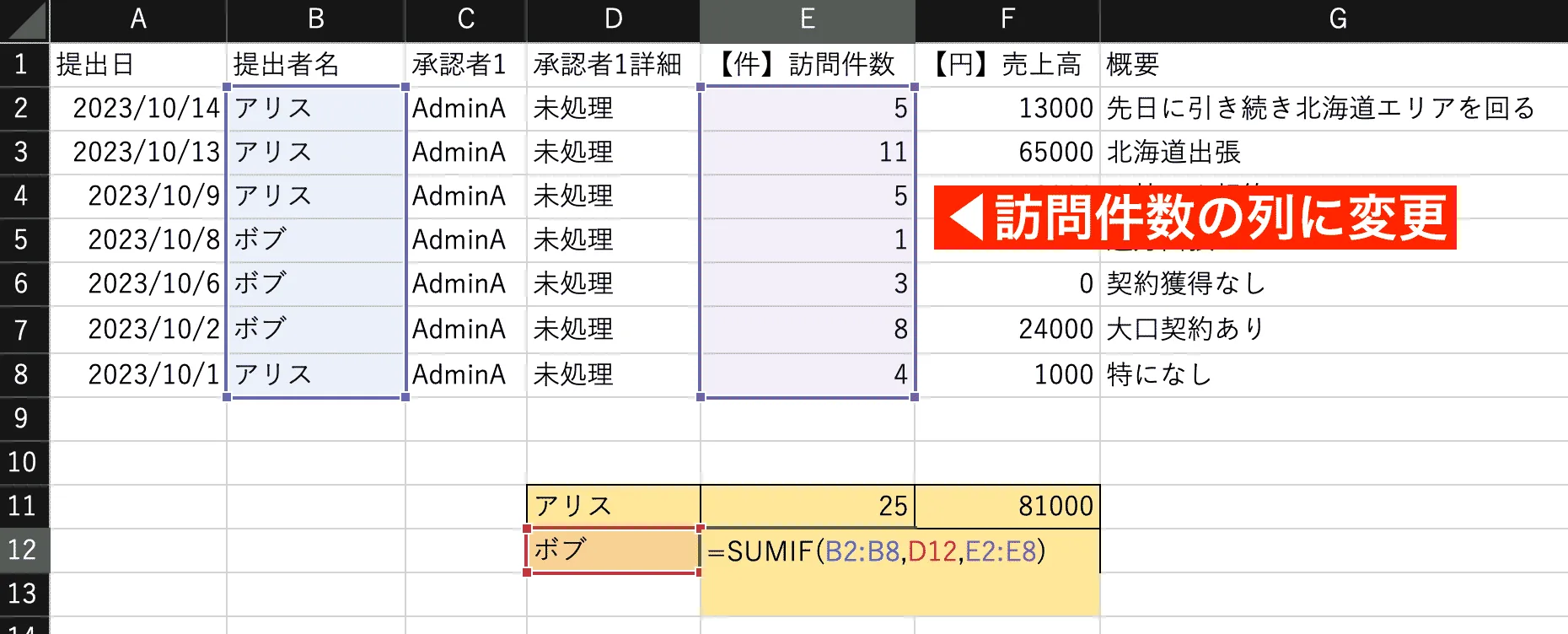 Sumif関数の使い方。合計の範囲を変更することで売上高以外の集計も可能です