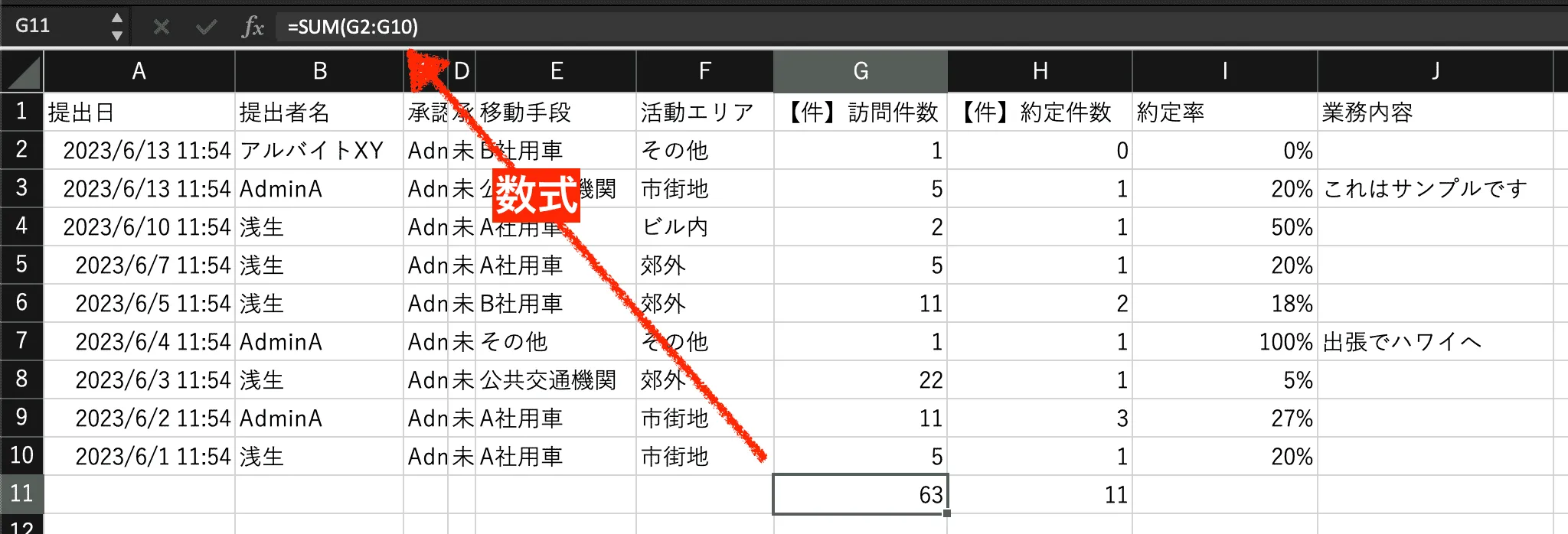 各列の合計を求めるにはSum関数を使う