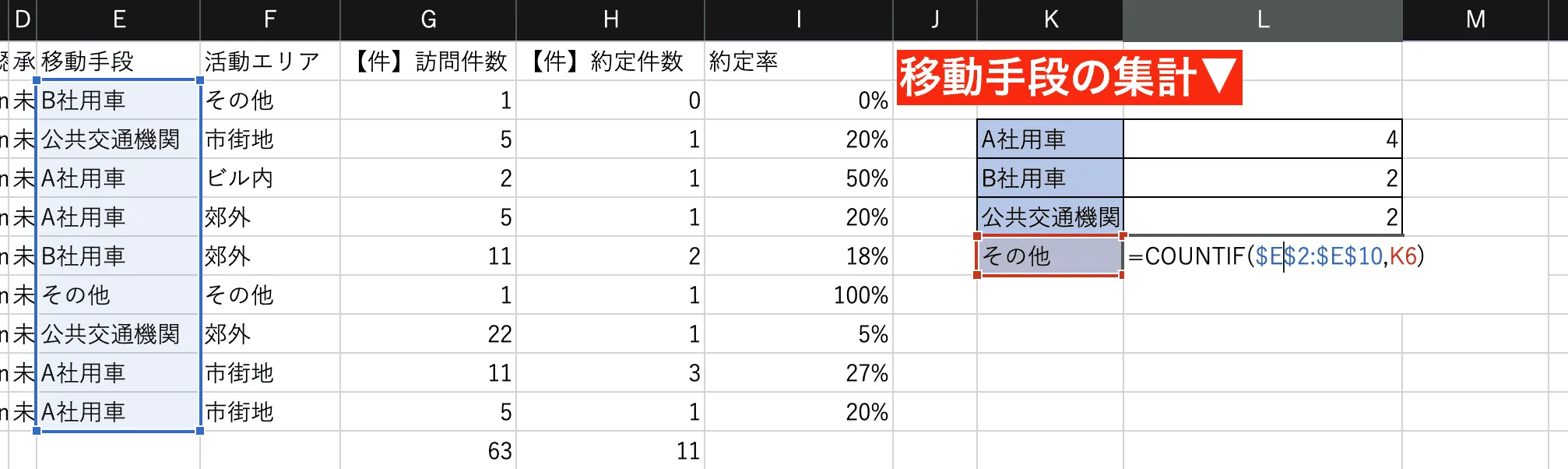 出現した選択肢の単語回数を数える