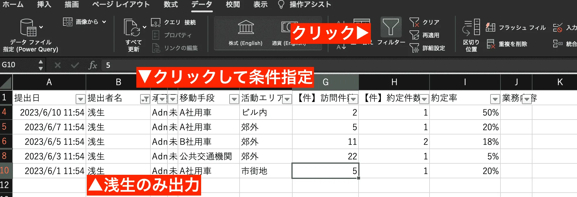 フィルタを使い特定のスタッフの書いたレポートのみ抽出する