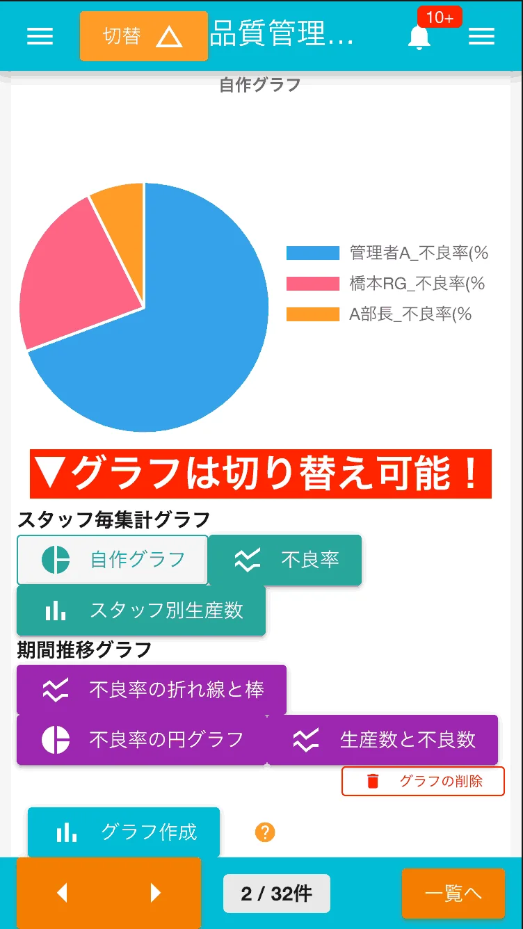 グラフはワンクリックでいつでも切替可