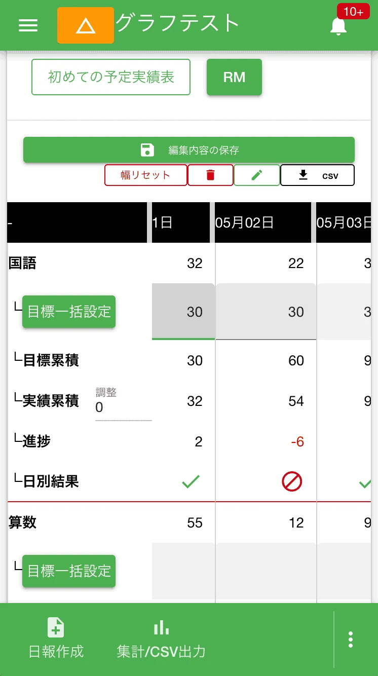 予定と実績・進捗の管理