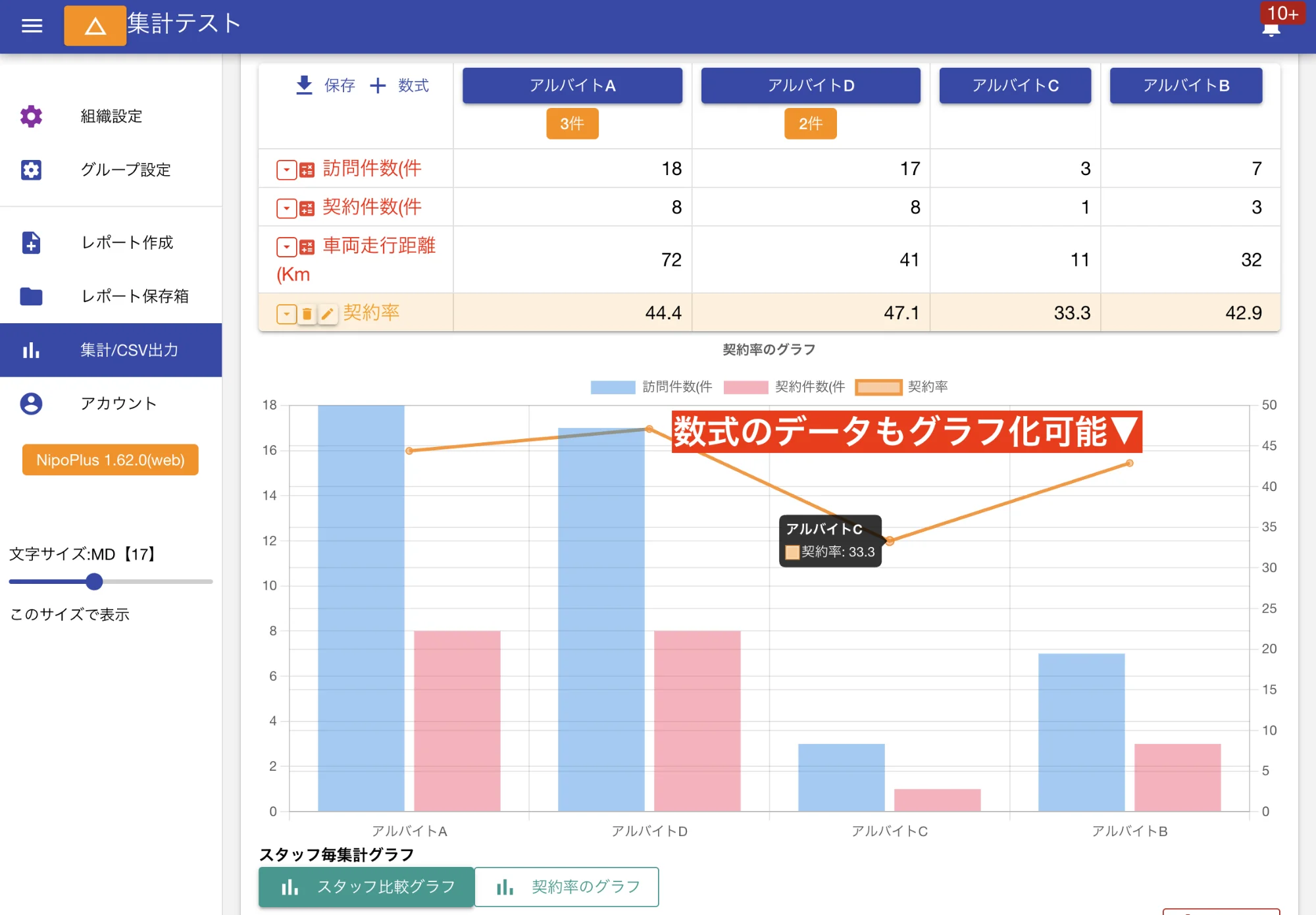 累積表のデータを元に棒グラフを作成