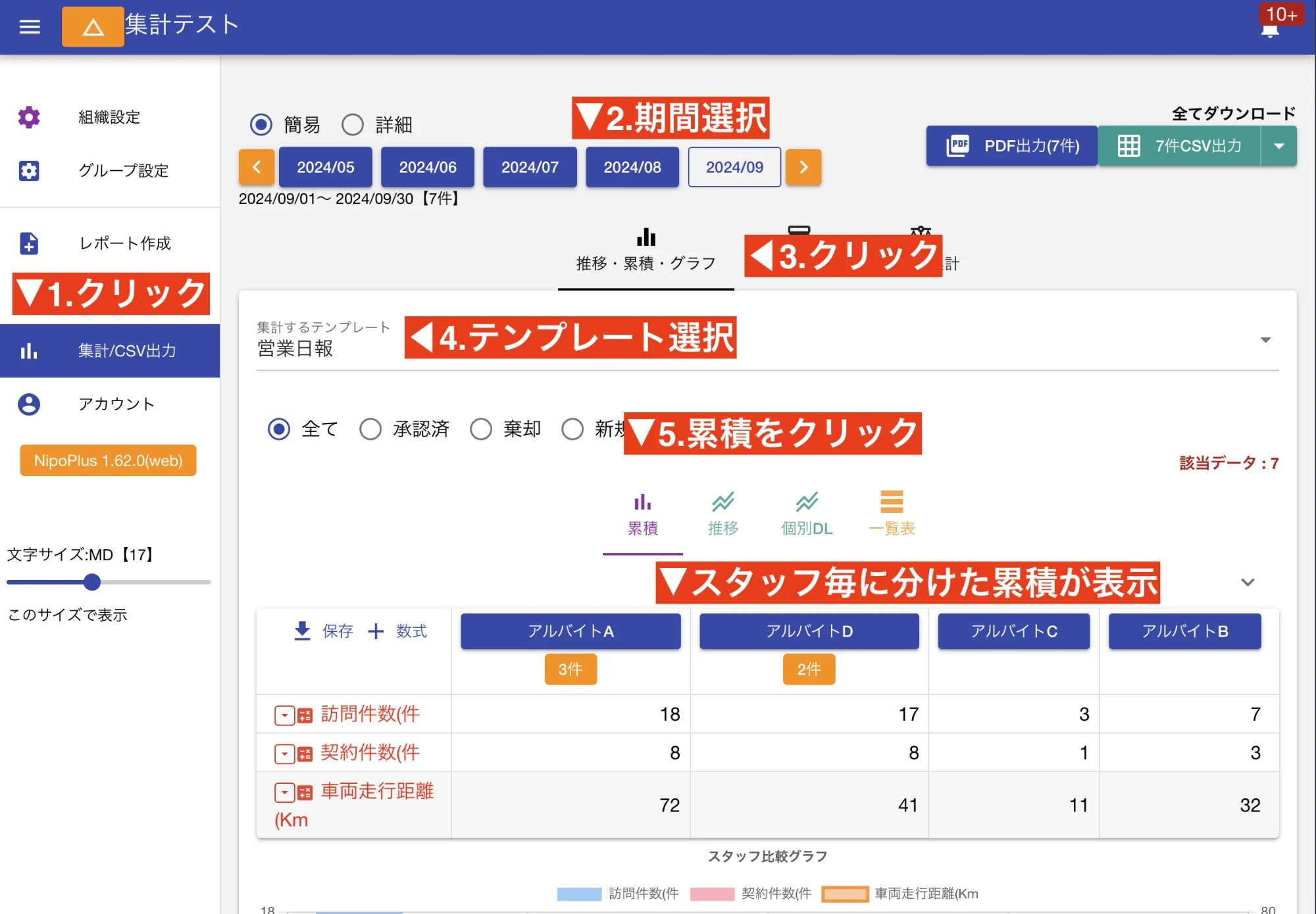 スタッフ同士の成績比較に便利です