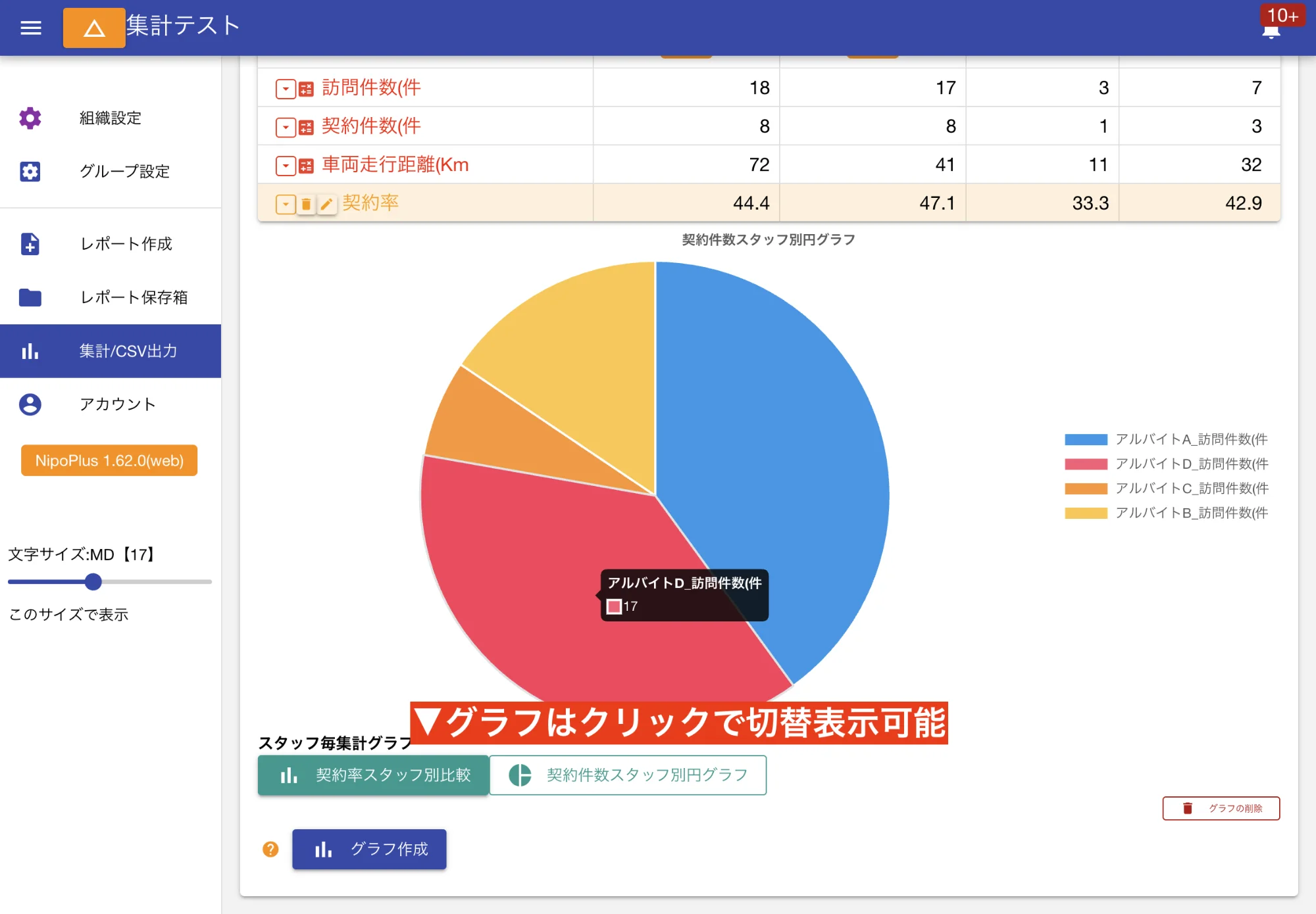 グラフの切替表示もワンクリックでラクラクだね