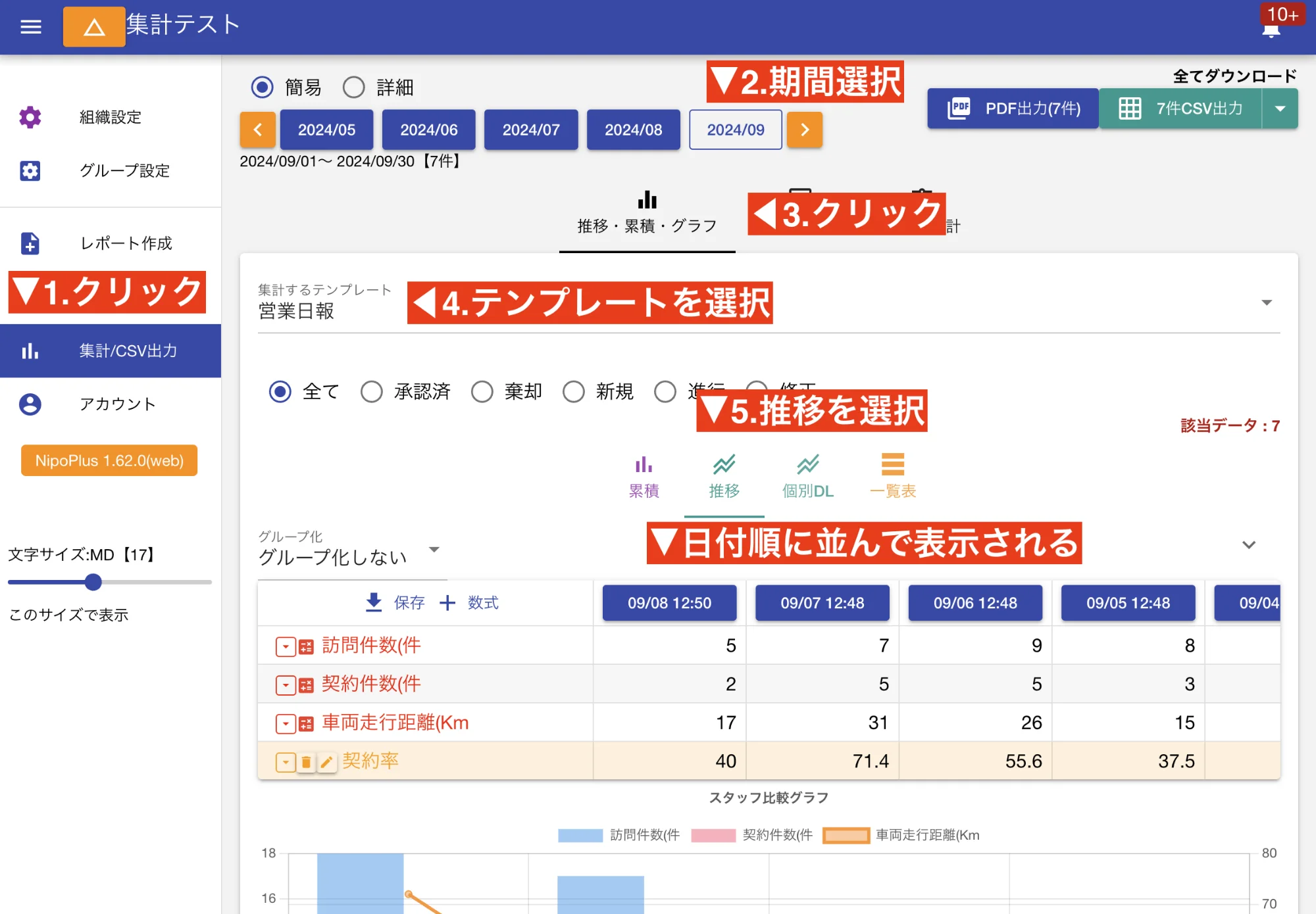 推移表はデータの流れや異常な値を見つけるのに適しています