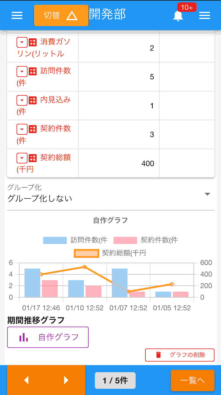 数値のデータをグラフ化してみたよ