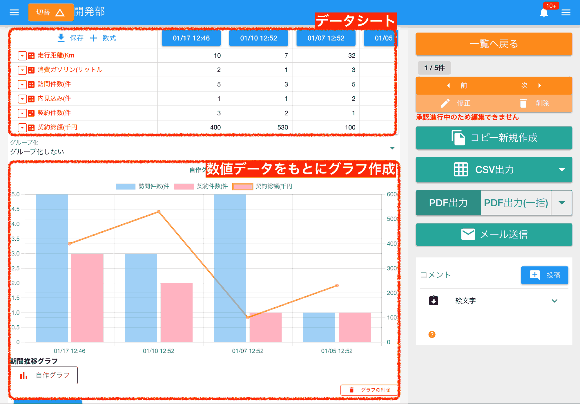 数値のデータをグラフ化してみたよ