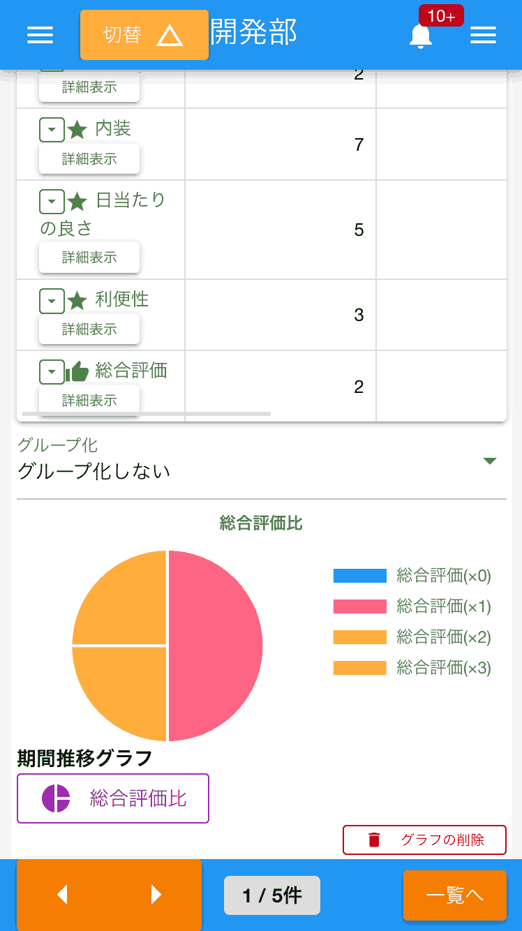 レポートに含まれるレートのデータを使って円グラフや折れ線グラフを作成できます