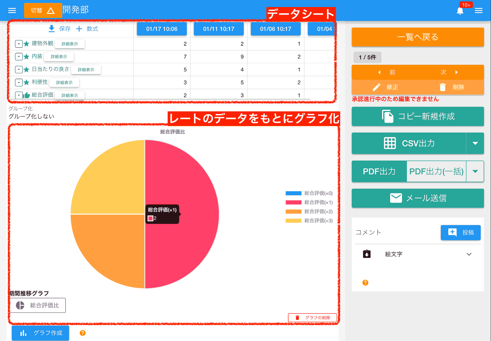 レポートに含まれるレートのデータを使って円グラフや折れ線グラフを作成できます