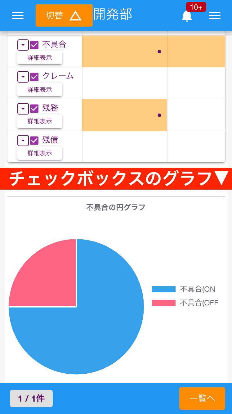 チェックボックスのデータを円グラフにしたイメージ