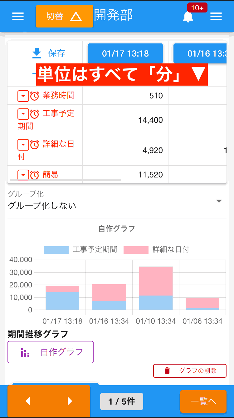 期間のデータ（単位：分）を使って棒グラフを作成してみました。色々できるよ。試してみてね