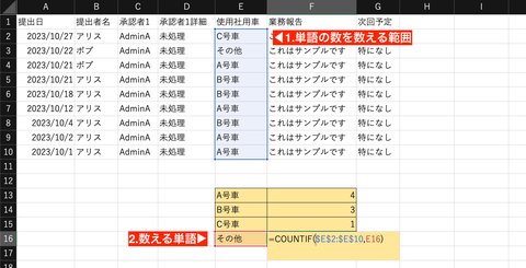 単語の出現した回数を数えるにはcountif関数を使う