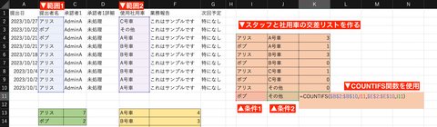 より細かい条件を指定するにはCOUNTIFS関数を使用します。