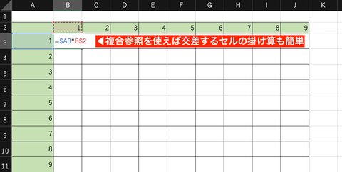 複合参照を使い、列と行の積の一覧表を簡単に作成できる