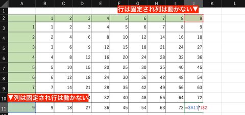 複合参照を使い、列と行の積の一覧表を簡単に作成できる