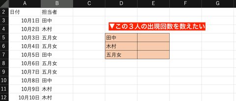 出勤表からスタッフの出勤回数を数えたいとき、COUNTIFを使いますがこのようなケースでも絶対参照が使用されます