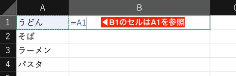 B1セルはA1セルを参照します