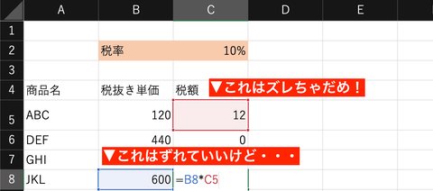 税率を表示していたセルの参照がズレてしまうことで計算がおかしくなっていることがわかる