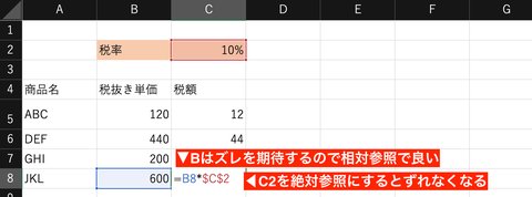 税率のセルを絶対参照にすることで正しい答えを求めることができました