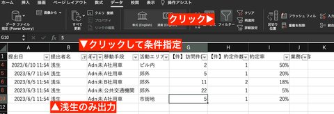 フィルタを使い特定のスタッフの書いたレポートのみ抽出する