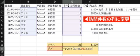 Sumif関数の使い方。合計の範囲を変更することで売上高以外の集計も可能です