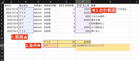 Sumif関数の使い方。スタッフ名ごとに集計するときに便利な関数です