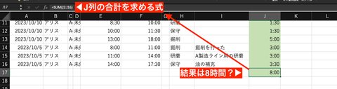 作業合計時間をSUMで集計した結果、明らかにおかしな結果が表示されます。これは24時間を超えたことで時刻の折返しが発生するためです