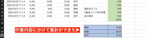 作業区分ごとに分けて作業時間の計算をすることができました。