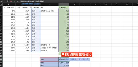 SUMIFを使うことで作業区分ごとにかかった作業時間を算出できます