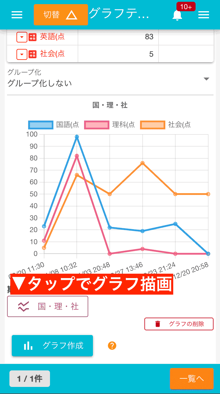 日報データをもとにリアルタイムでグラフが見れます