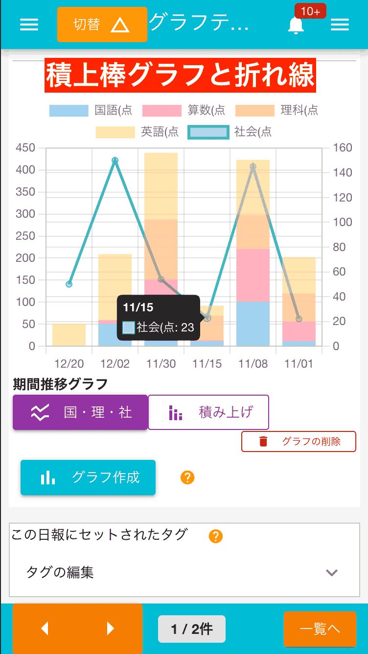 積み上げ棒グラフと折れ線グラフを組み合わせた複合グラフ