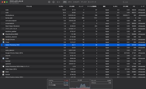 Macのアクティビティモニタ画面。CPUの利用状況。なお裏ではメモリが黄色になっている