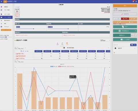 工事日報を１件表示すると過去の工事日報に遡って一覧表を自動で生成し、グラフもリアルタイムで反映されます