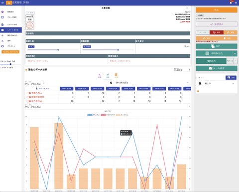 工事日報を１件表示すると過去の工事日報に遡って一覧表を自動で生成し、グラフもリアルタイムで反映されます